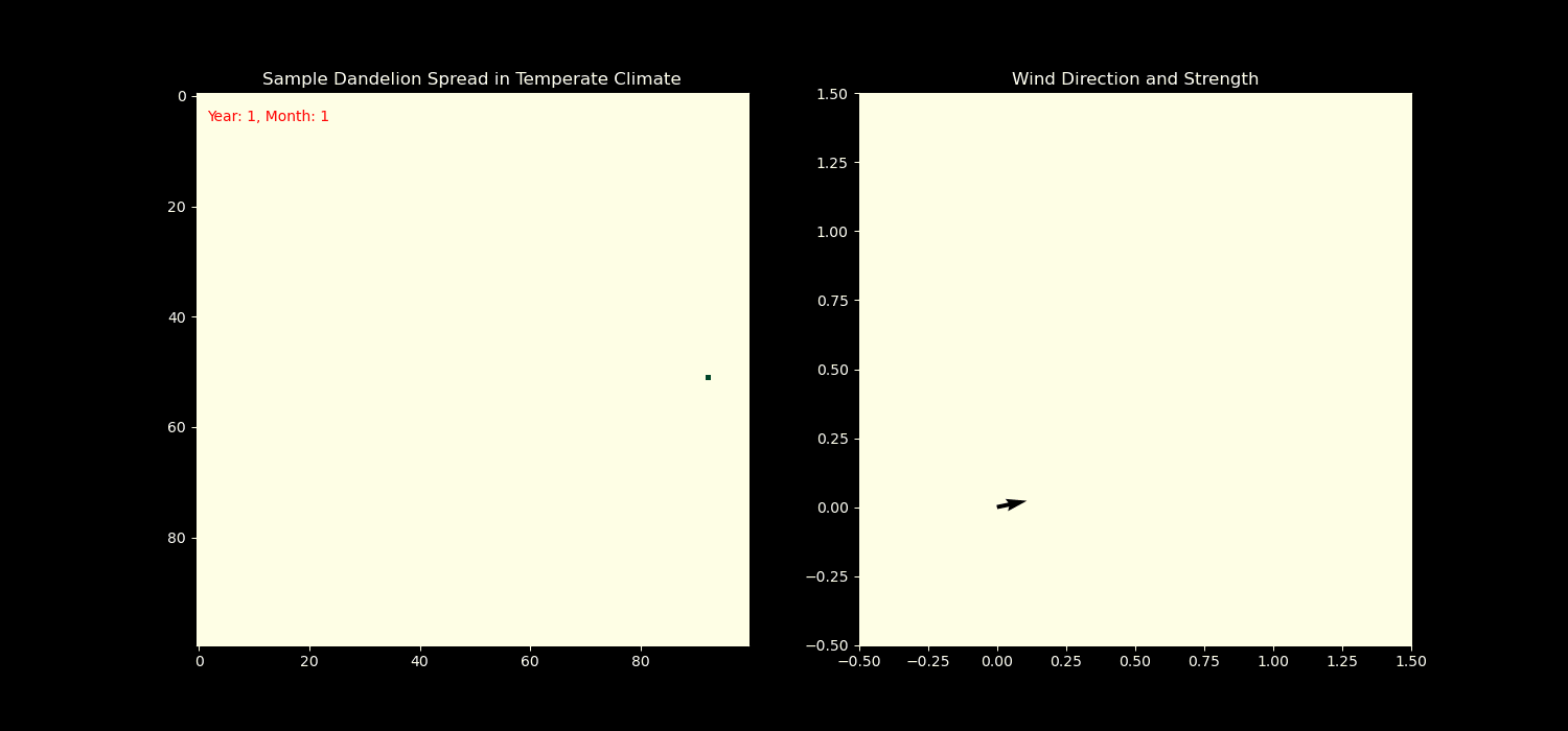 Dandelion Spread Animation