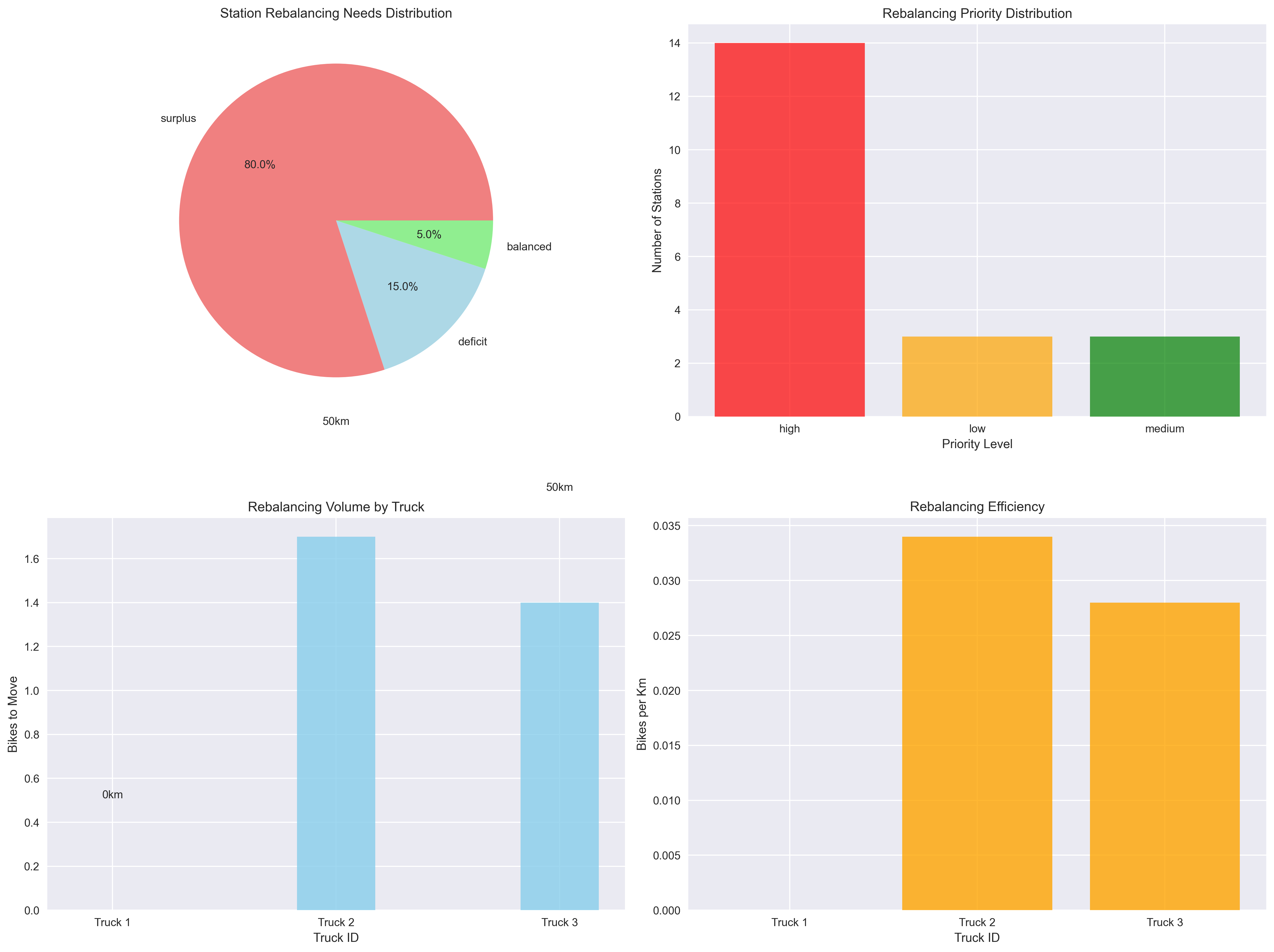 Rebalancing Analysis