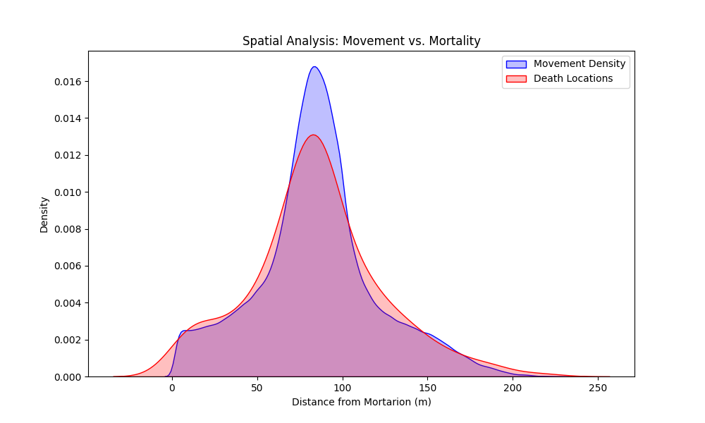 Spatial Danger Analysis