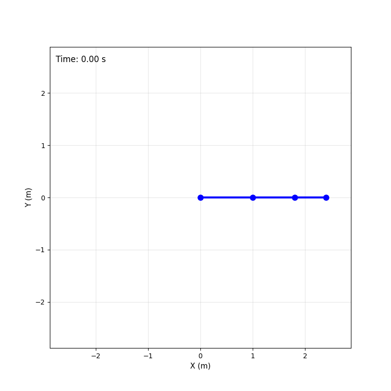 Robotic Arm Motion Animation