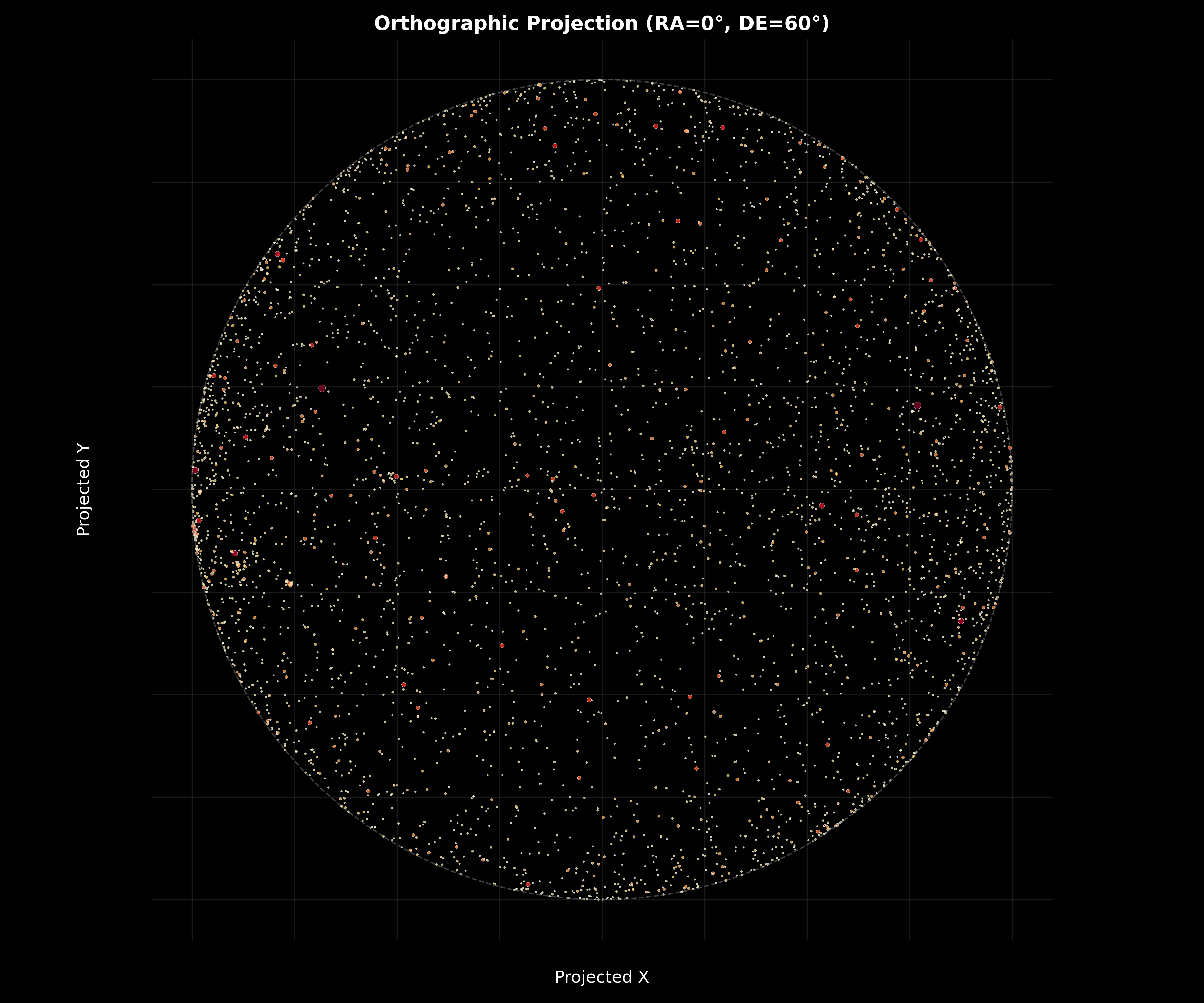 Celestial Sphere Orthographic Projection