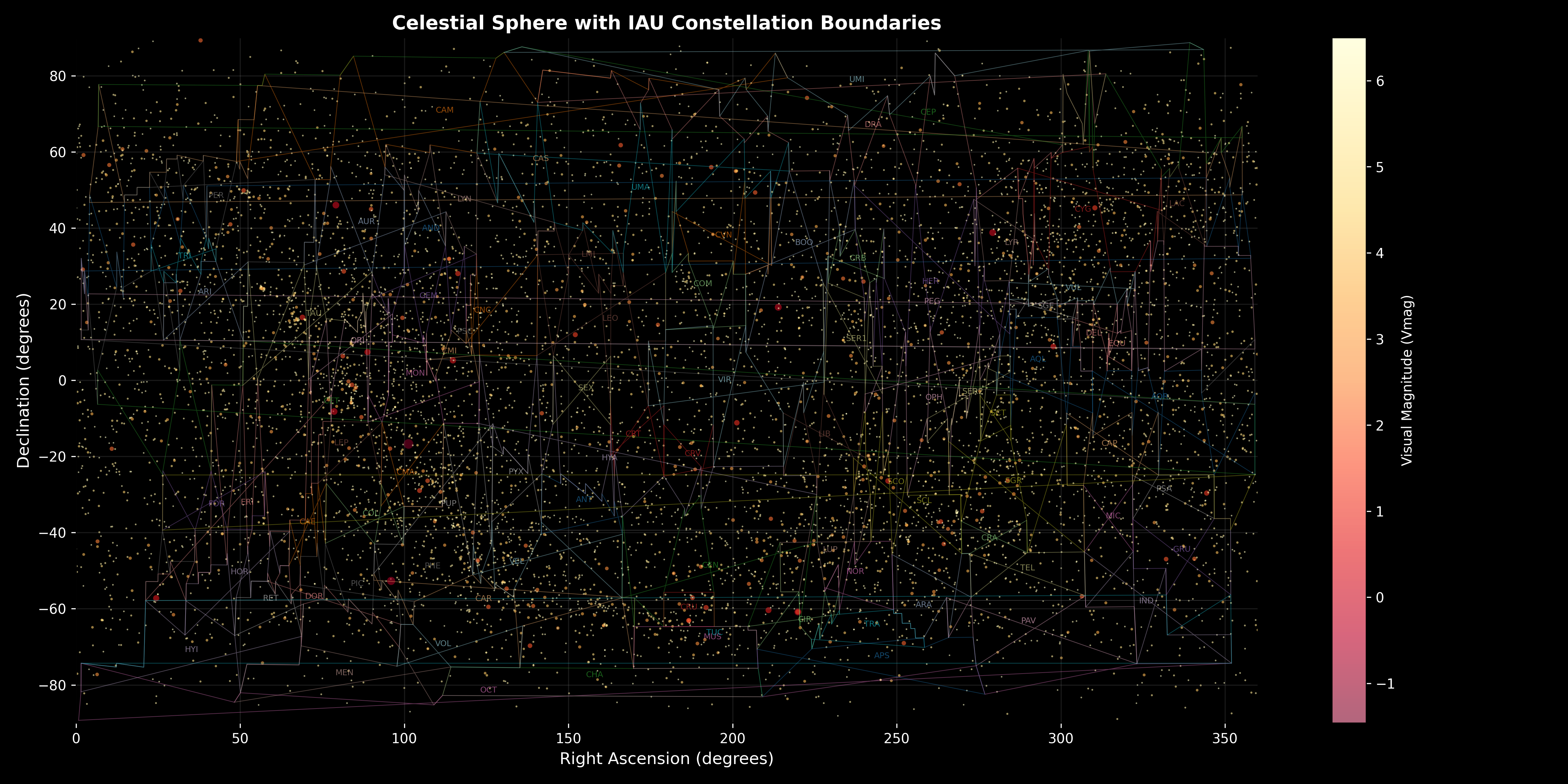 Celestial Sphere with IAU Constellation Boundaries