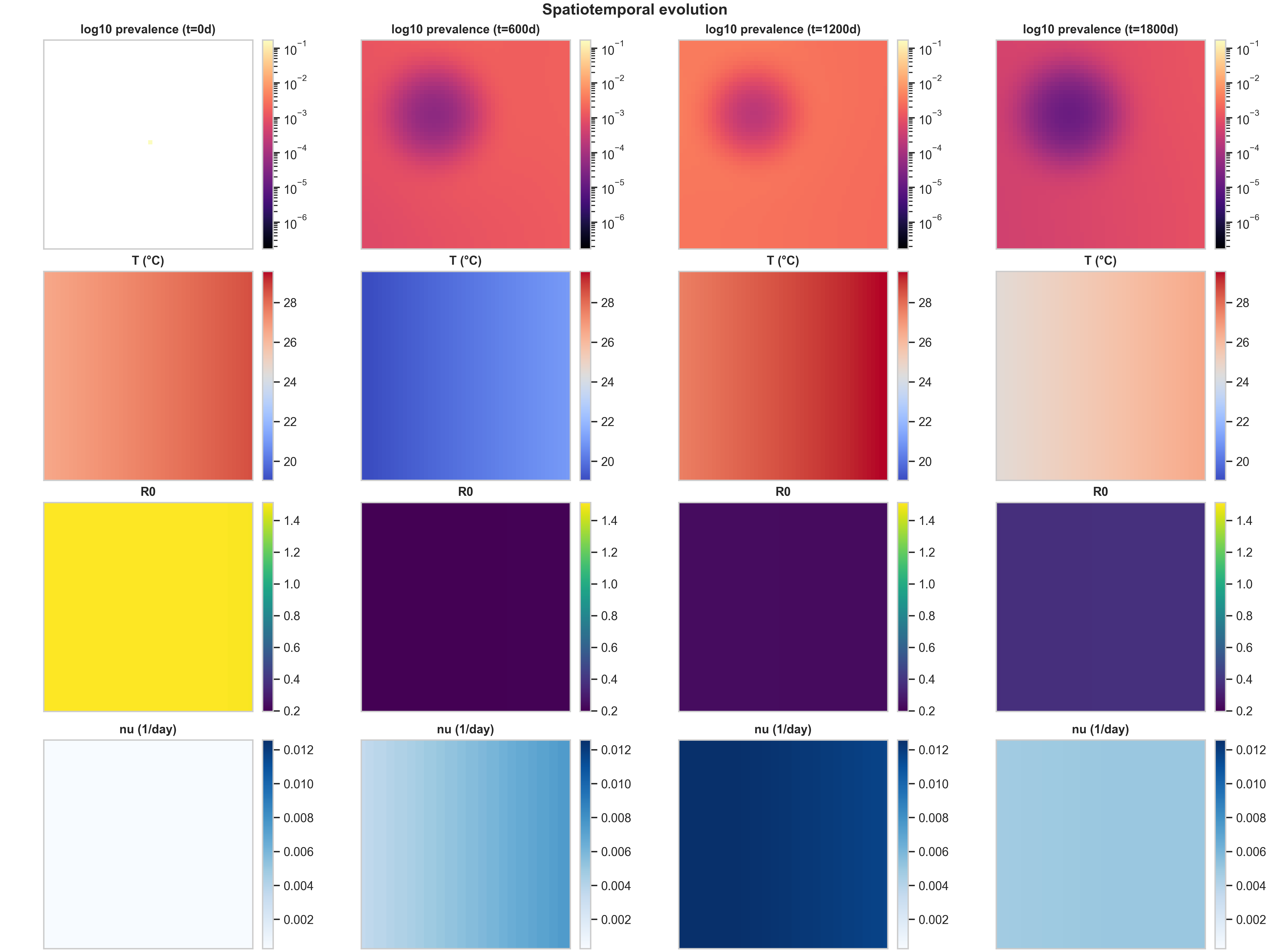 Spatiotemporal evolution (baseline, climate_adaptive)