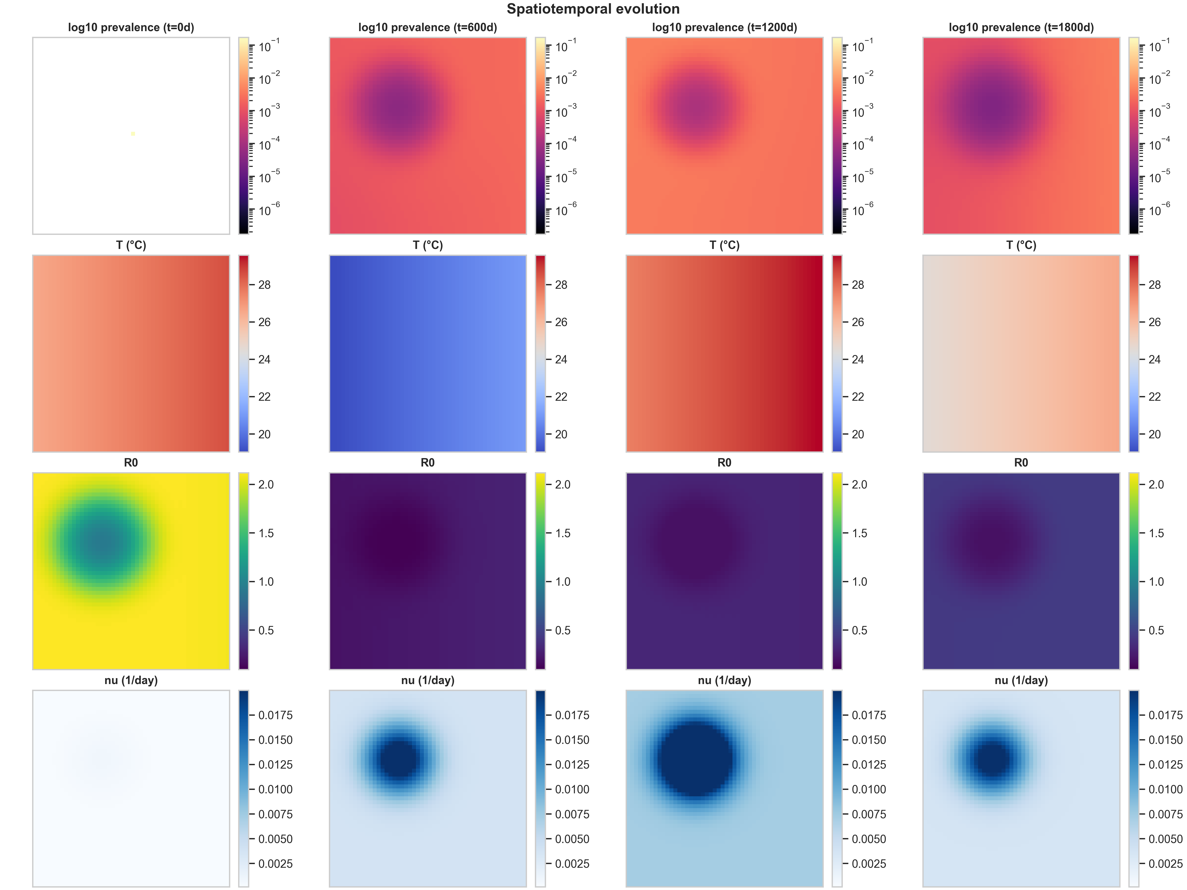 Spatiotemporal evolution (baseline, high_density)