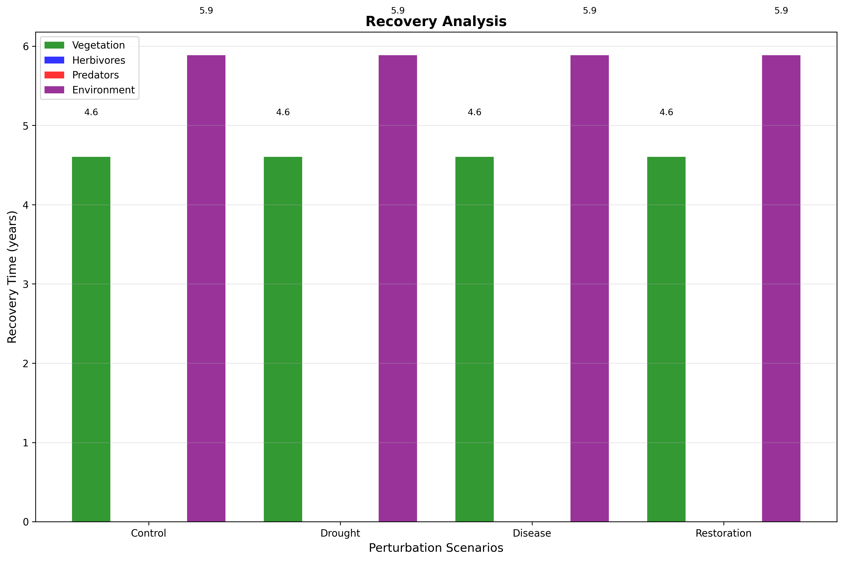 Recovery Metrics