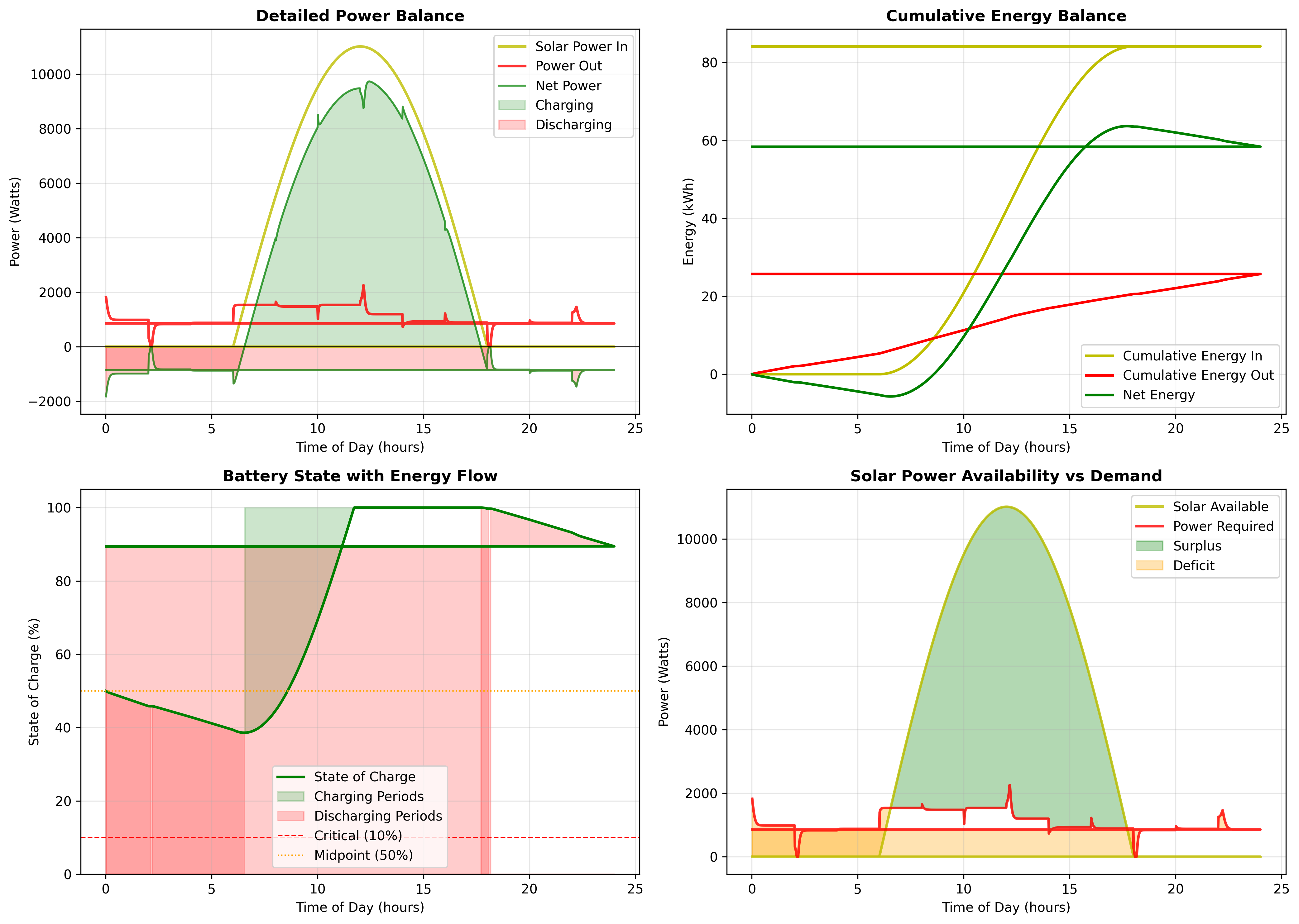 Energy Analysis