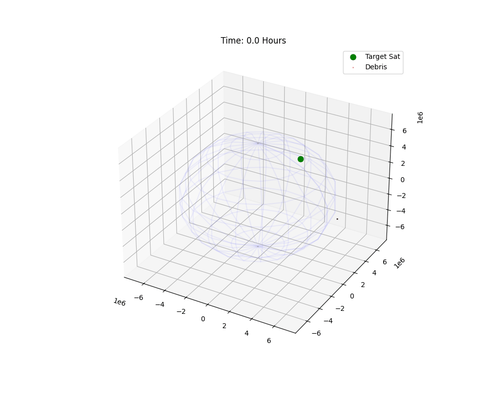 Debris Evolution Animation