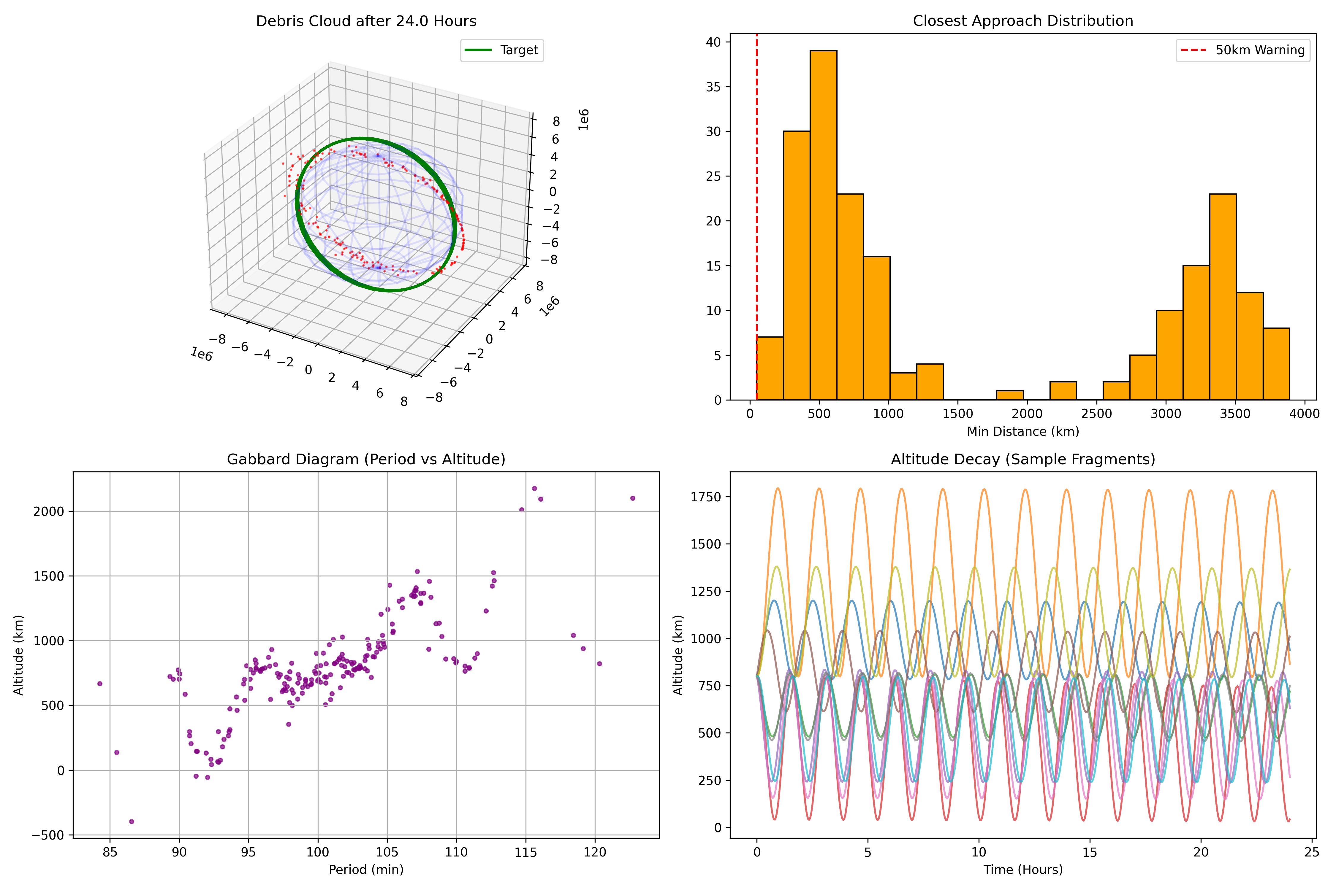 Alternative Dashboard
