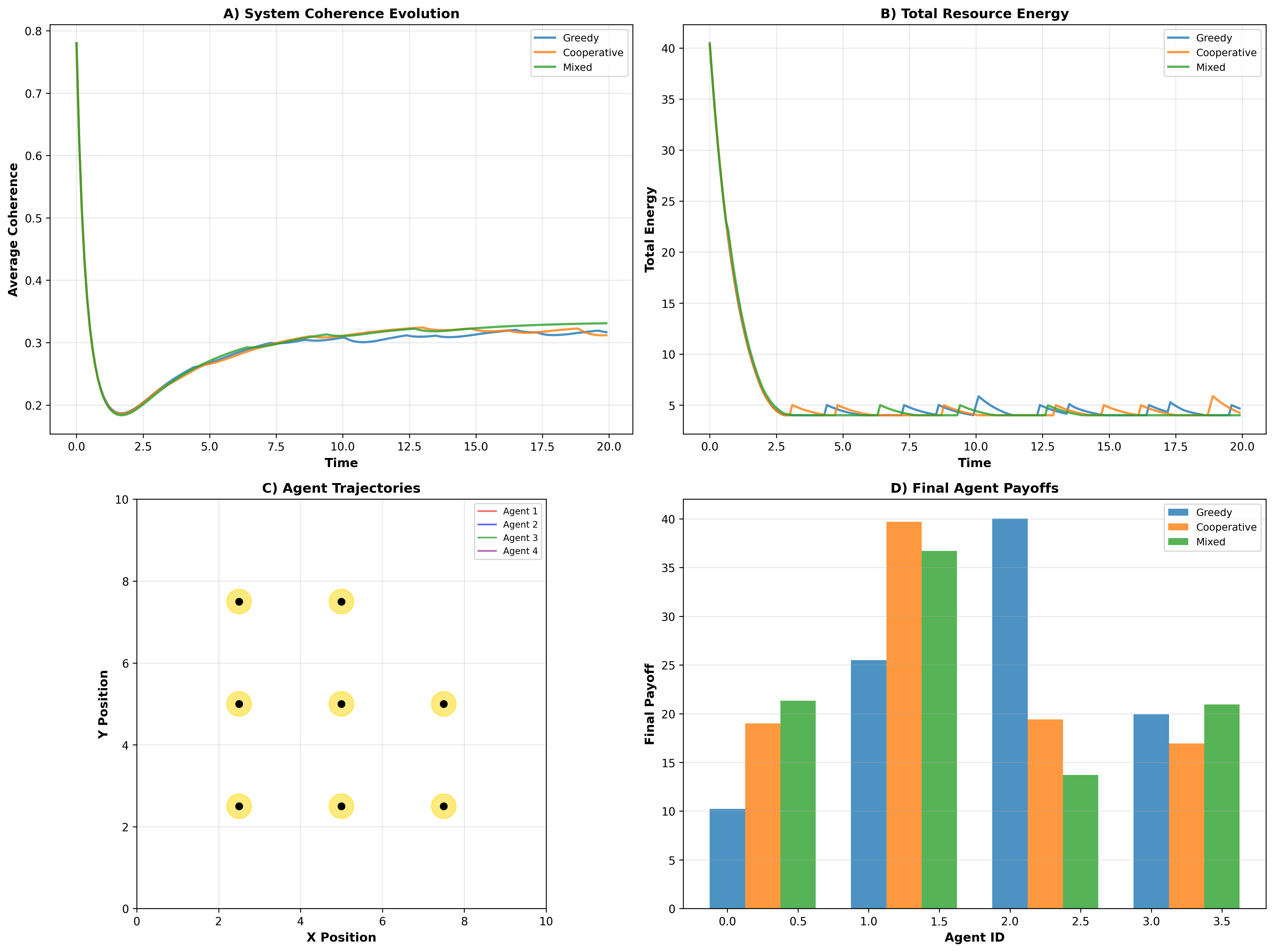Comprehensive Strategy Comparison Dashboard