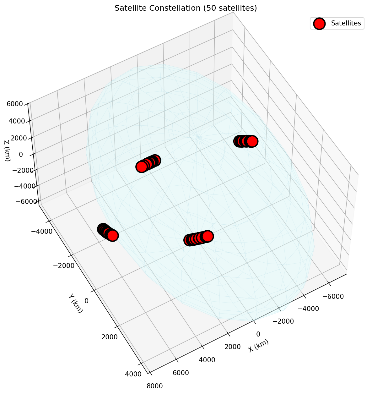 High-Density Constellation