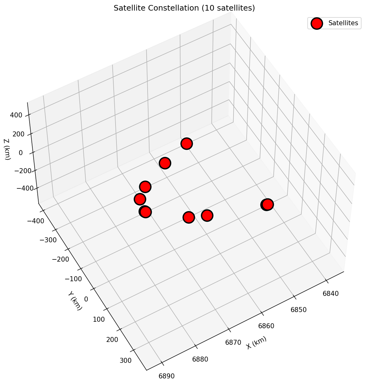 Low-Density Constellation