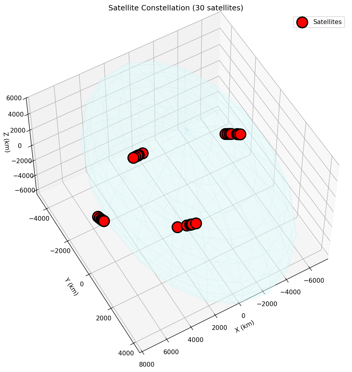Medium-Density Constellation