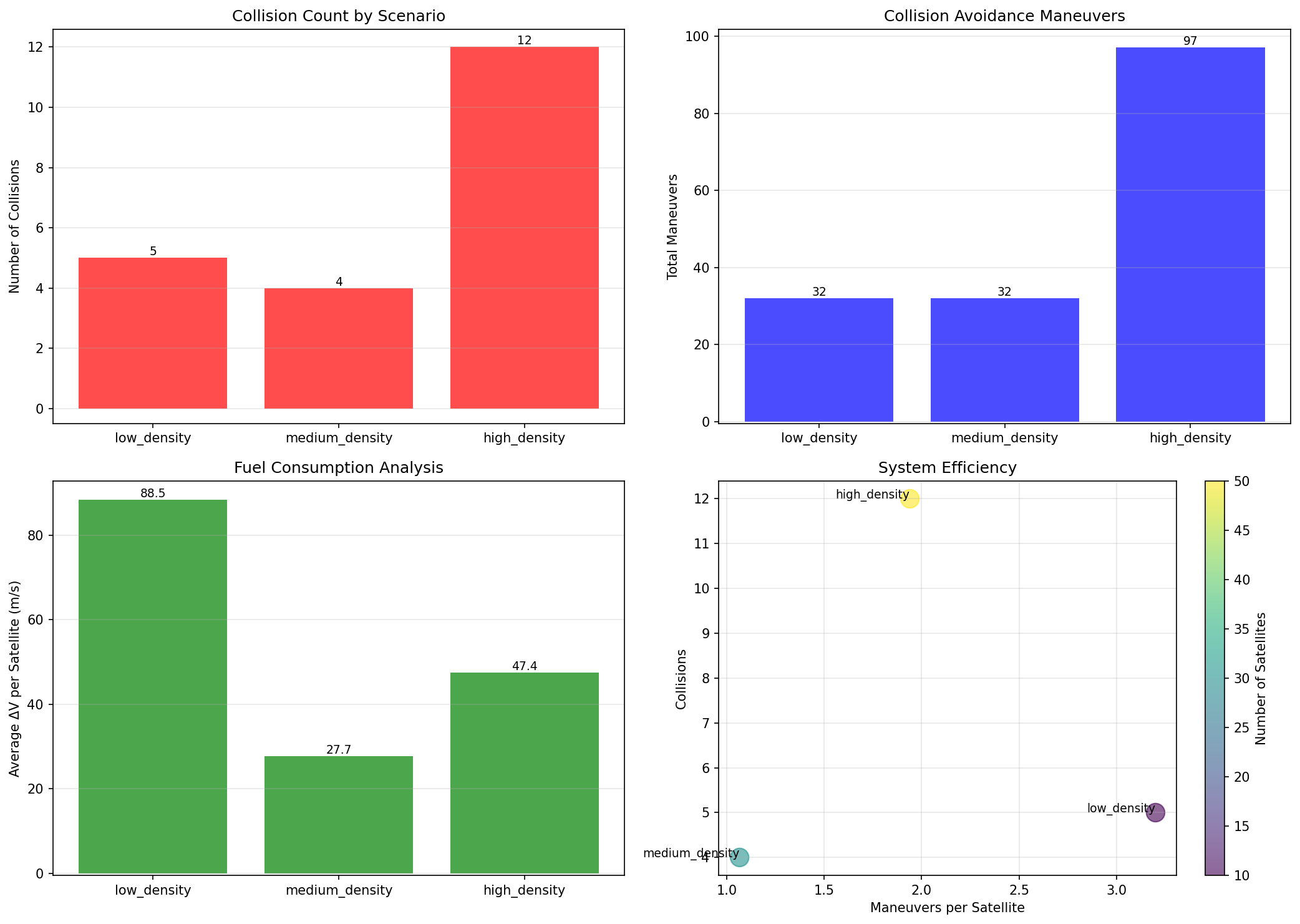Scenario Comparison