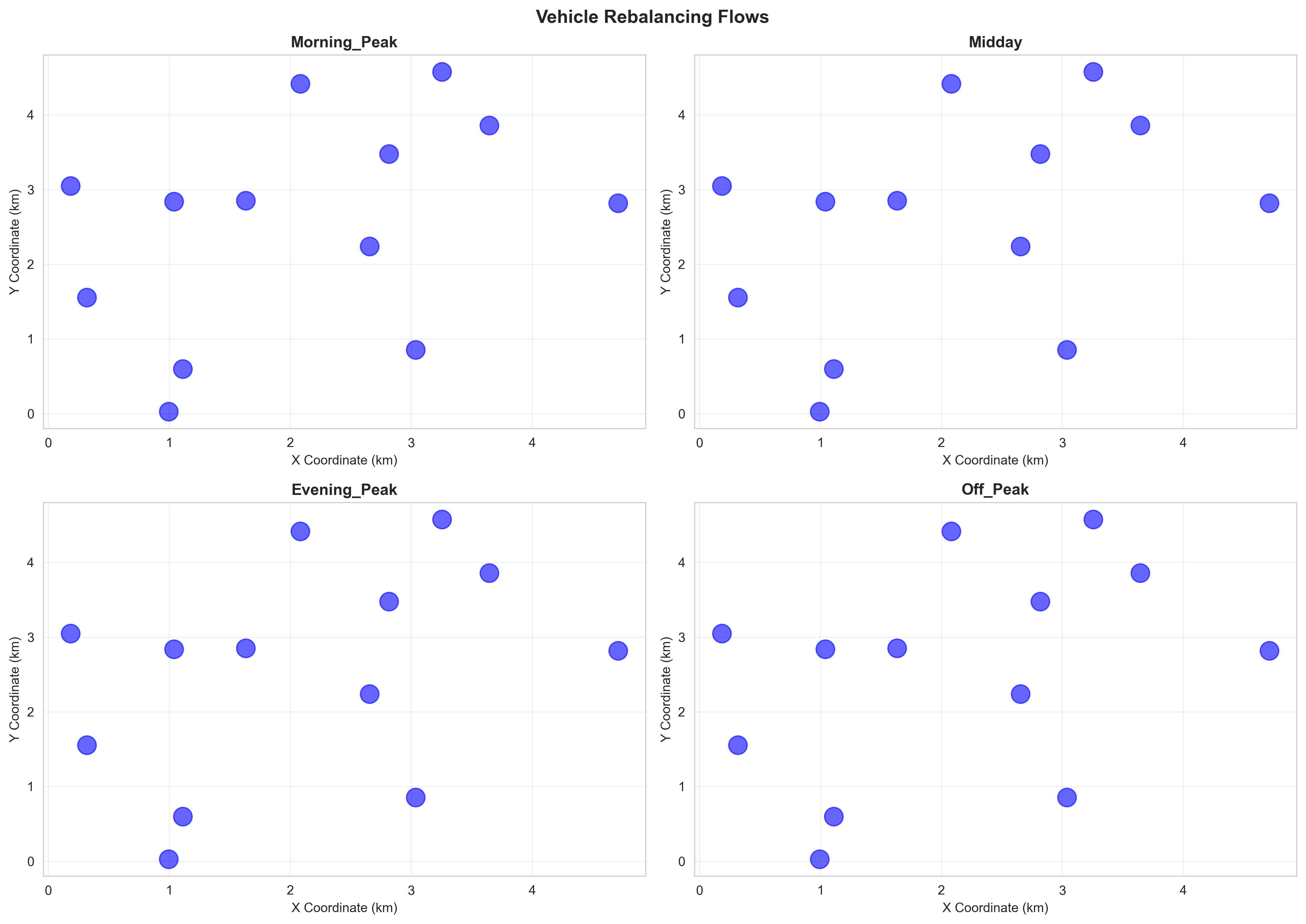 Rebalancing Flows