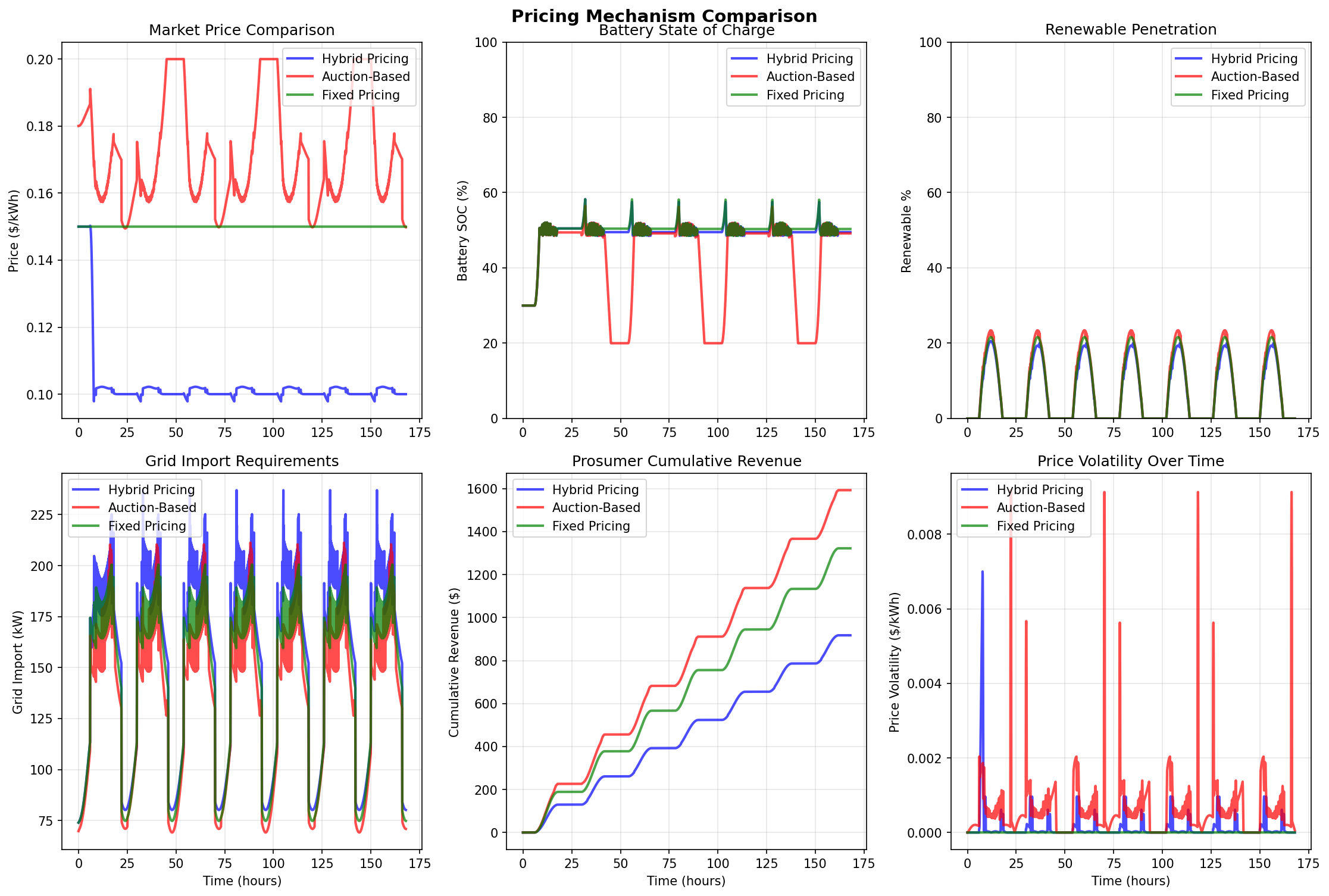 Mechanism Comparison