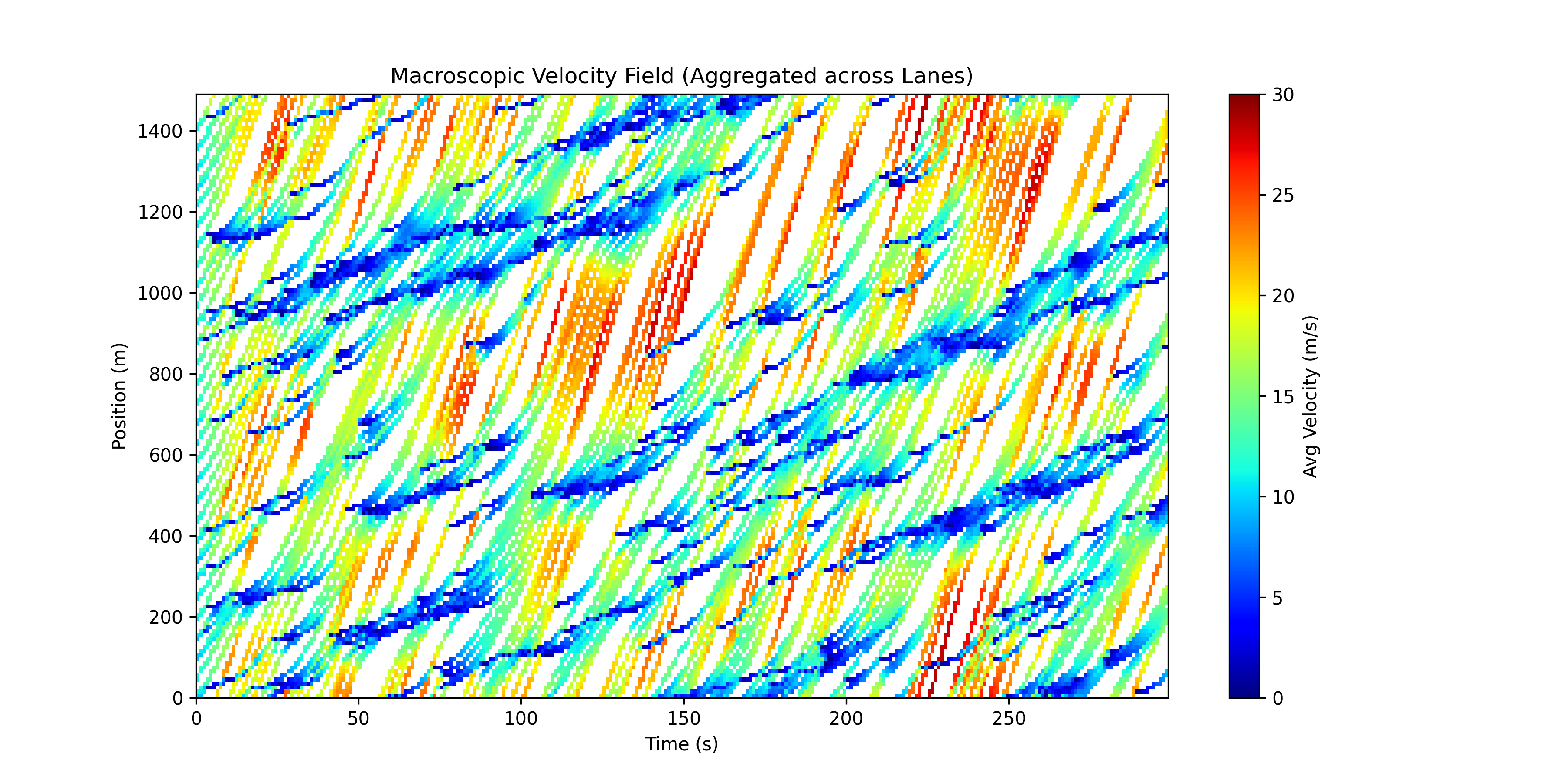 Velocity Heatmap