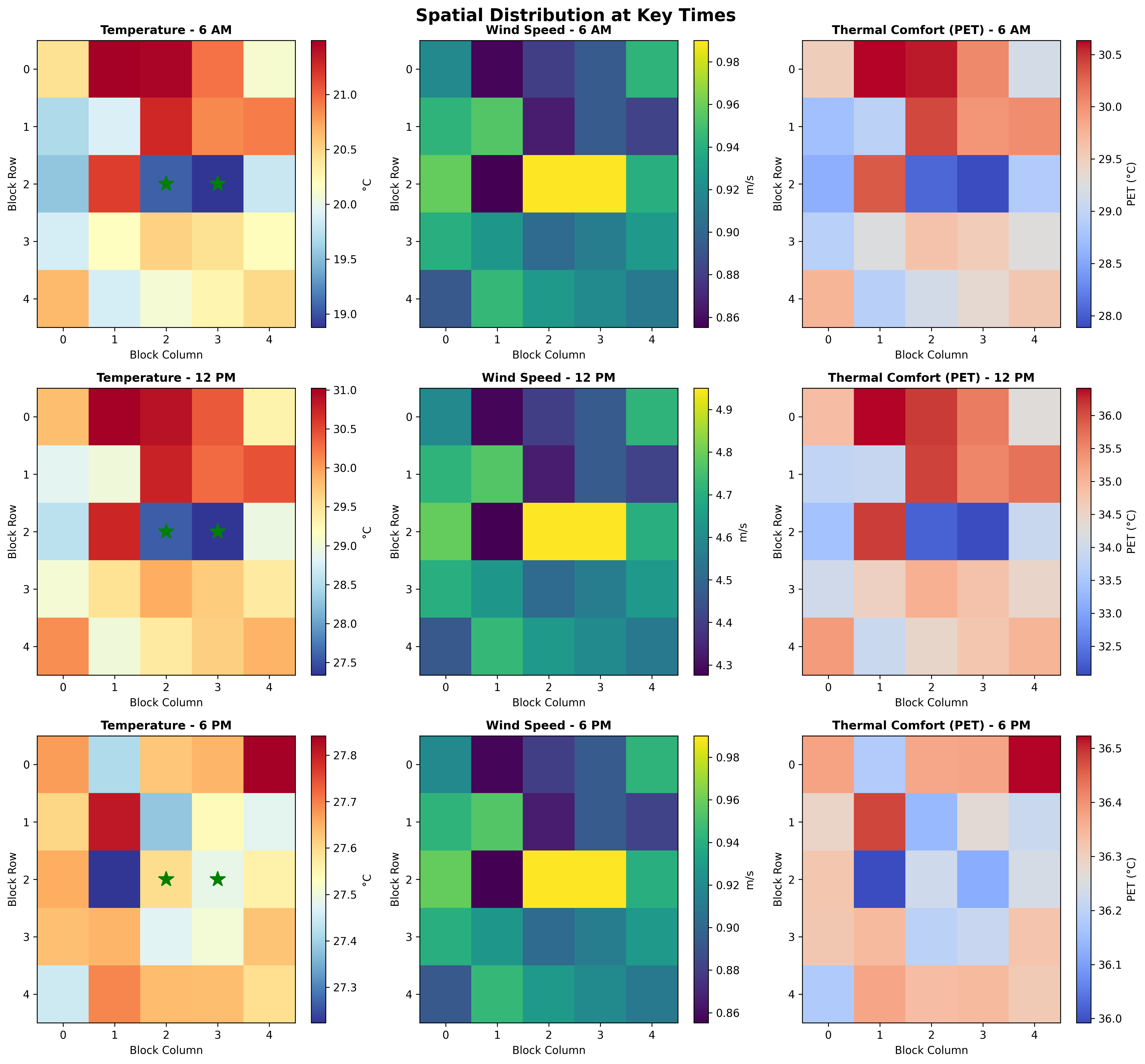 Spatial Distribution