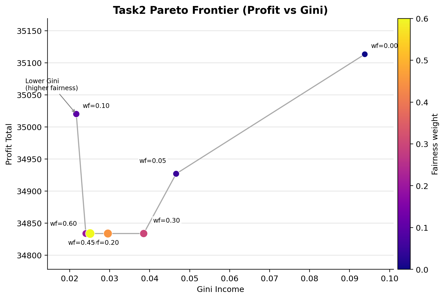 Research figure for Interpretable EV Dispatch and Replenishment